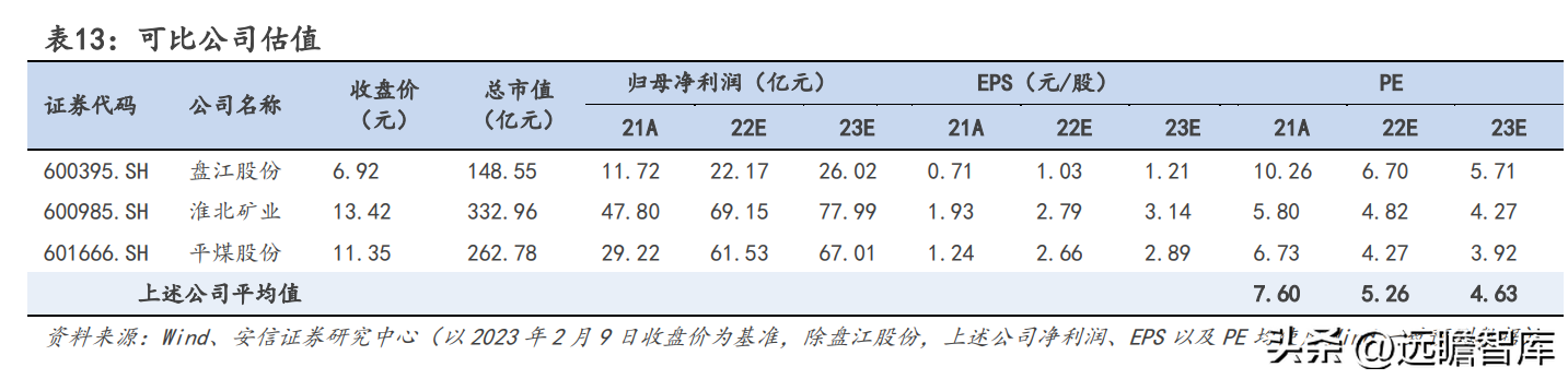 山西焦煤集团有限责任公司（坐拥山西优质资源）