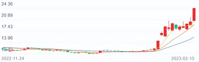 通信F5G优缺点，5g fft（地上一张网撒满黄金）