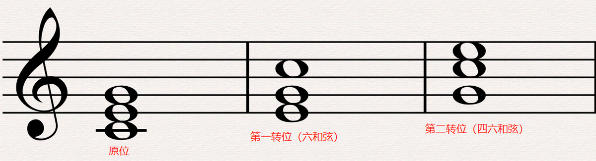 和声是什么，合唱中的和声是什么（《和声学》之我见第二讲）