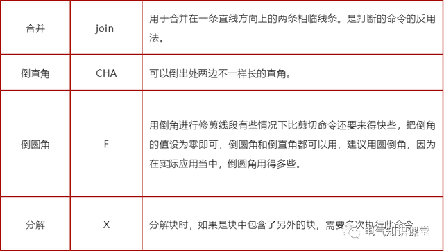 cad图表快捷键，cad图快捷键表格（常用CAD快捷键及功能说明）