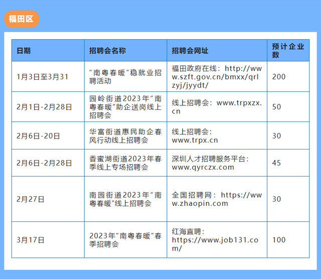 快速在深圳找工作，深圳怎么快速找工作（深圳投入2.7亿元支持企业招工用工）