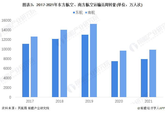 深圳南方航空公司（2022年中国民用航空运输行业龙头企业对比）