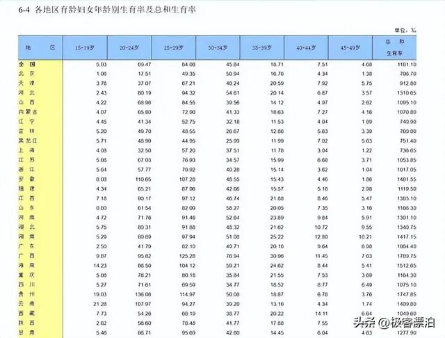 2022未婚先孕新规，2022年民法典未婚生育（年轻人不结婚、不生娃）