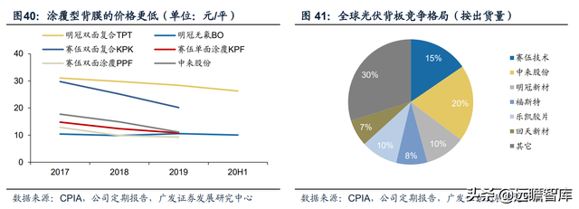 热熔胶膜厂家，热熔胶胶膜设备（福斯特：盈利穿越周期）