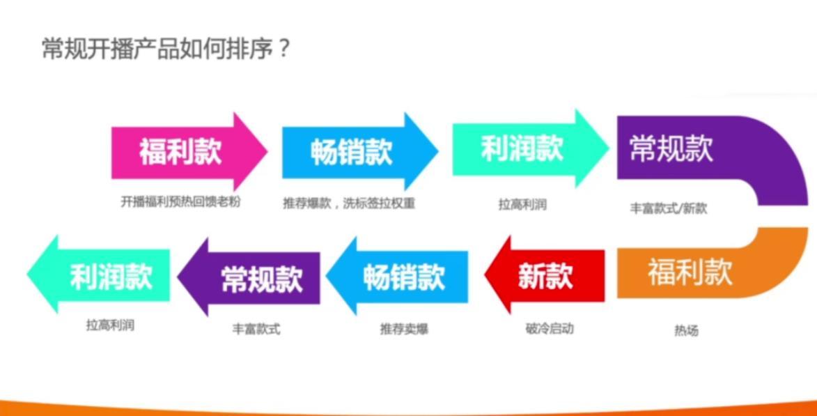 网店选品的方法和技巧，做电商需要准备什么东西