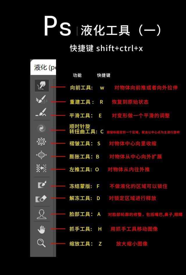 ps液化怎么用，ps液化工具使用技巧（PS液化工具的使用）
