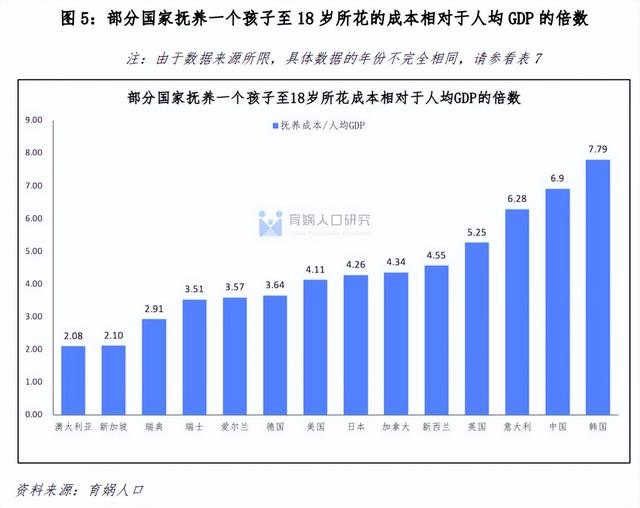 2022中国生育成本数据公布，中国生育率2018（2022中国生育成本报告公布）