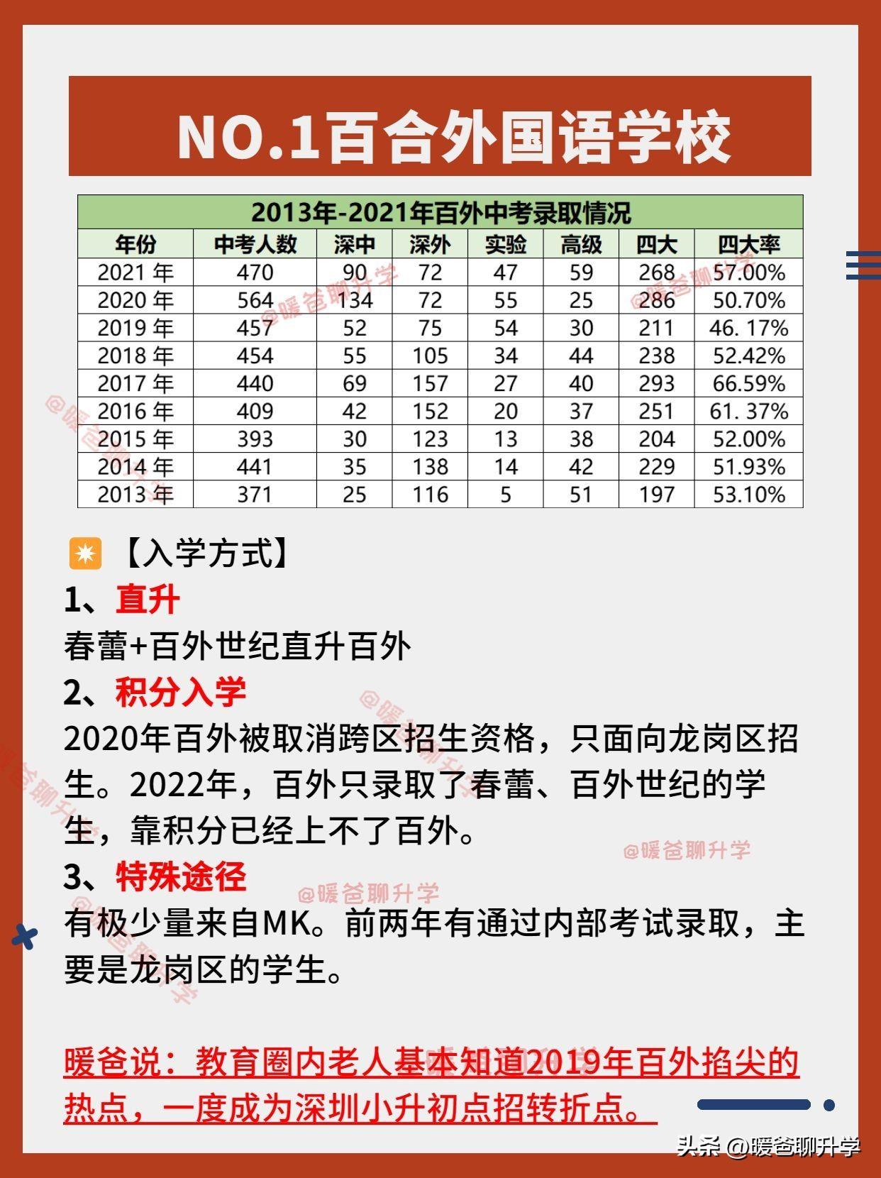 深圳民办学校排名一览表，深圳各区优质民办学校（小学+初中）