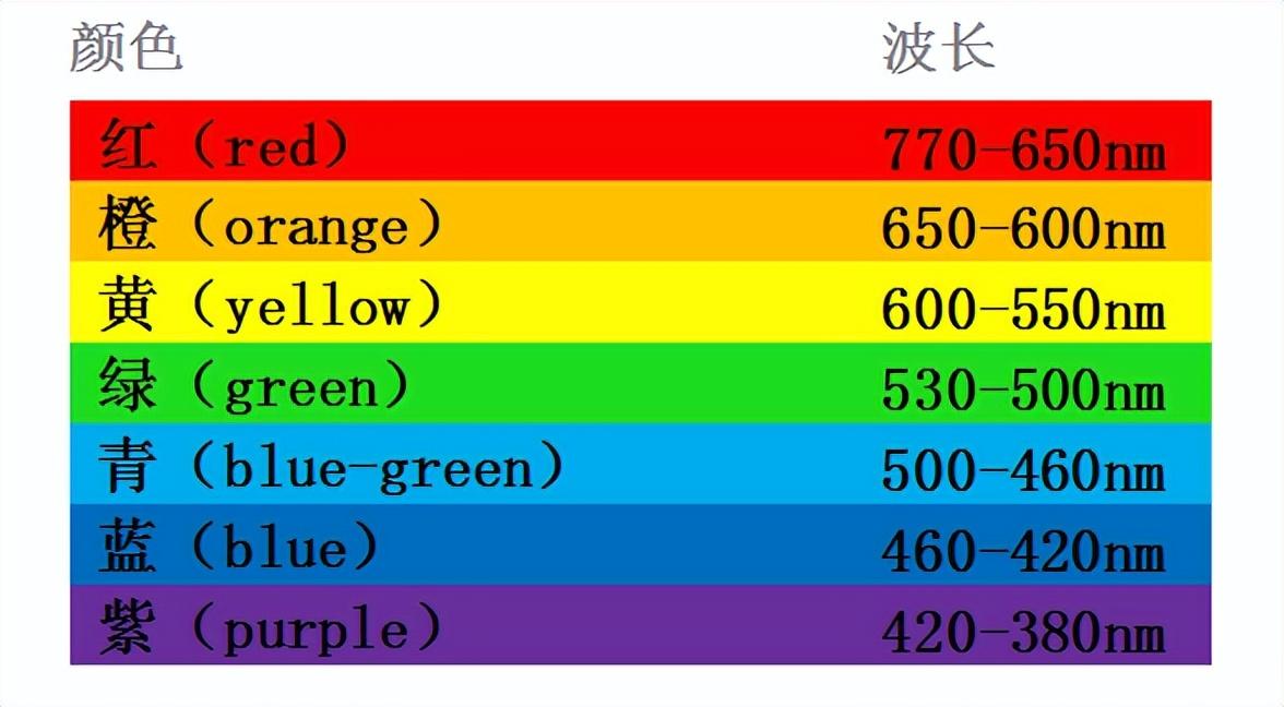 系统命名法规则及举例,201摄影用色之色彩基本概念-名字-荣耀易学