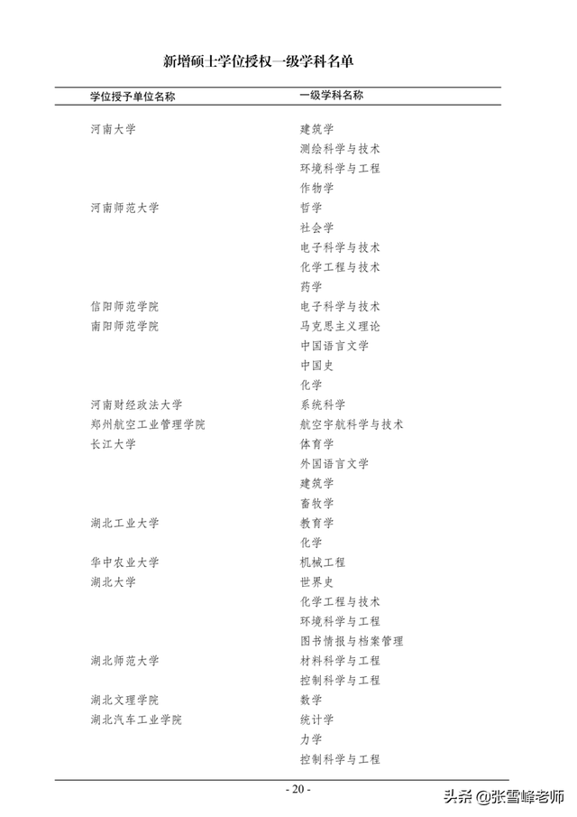 硕士点是什么意思，立项硕士点是什么意思（教你一招捡漏好专业）