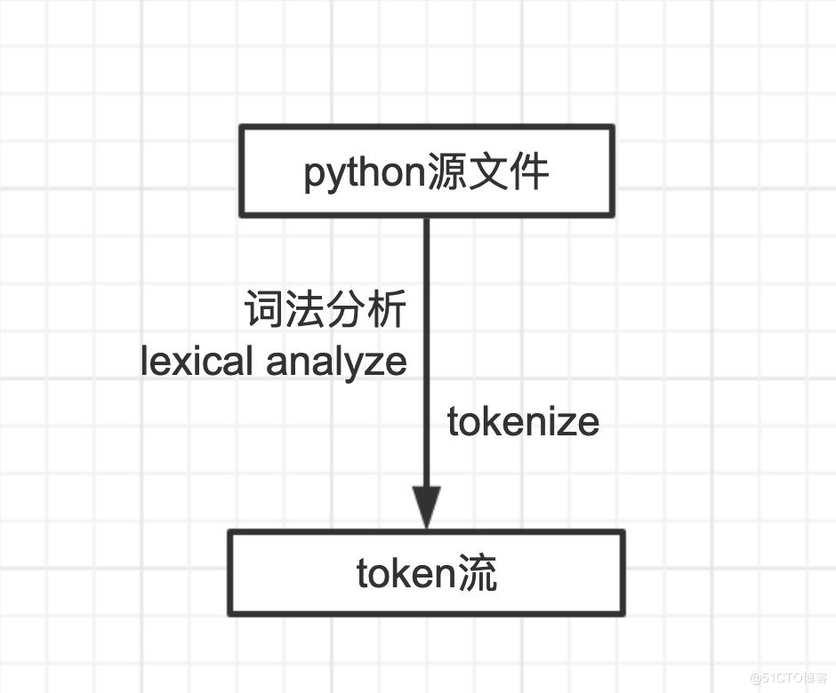 python如何运行（python代码执行一览）