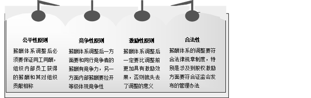 工资薪金管理制度，工资薪金制度是什么（薪酬体系调整）