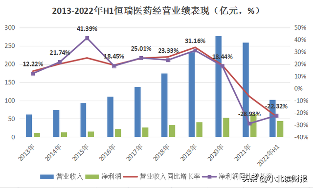 股票价格计算公式-影响股票价格的因素，影响股票价格的基本因素（医药，底部）
