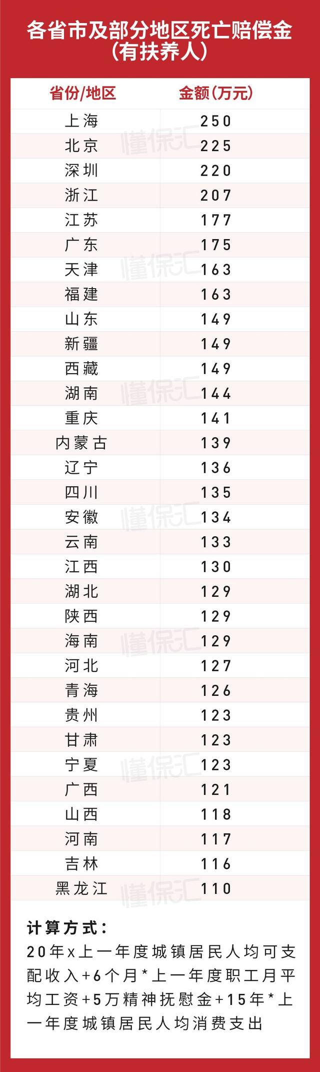 车险一般上哪几种险，车险一般都上哪几种（2022年车险买这4种就够）