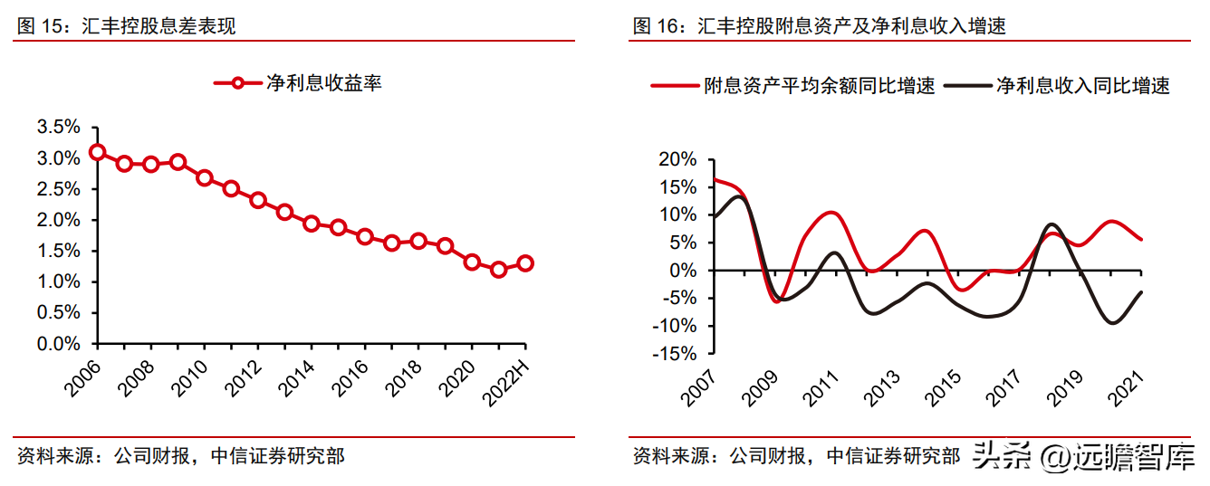 汇丰银行（世界的本土银行）