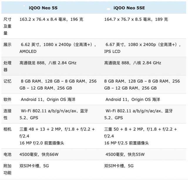 iqoo neo 5s优缺点分析，全面对比：优缺点很明显