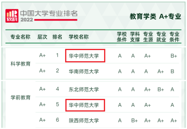 全国大学专业排名一览表，全国化学专业大学排名一览表（2022中国大学专业排名最新发布）
