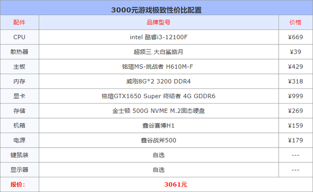 电脑配置怎么选，笔记本电脑怎么选配置（3000元的电脑配置可以满足绝大多数用户）