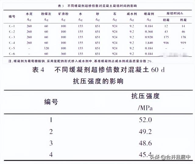 混凝土初凝时间，混凝土的初凝时间建筑工程（混凝土浇筑后的初凝时间怎么确定）