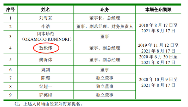 厂商银申请办理条件，怎么申请办理厂商银行贷款（光伏银浆巨头的多重疑云）