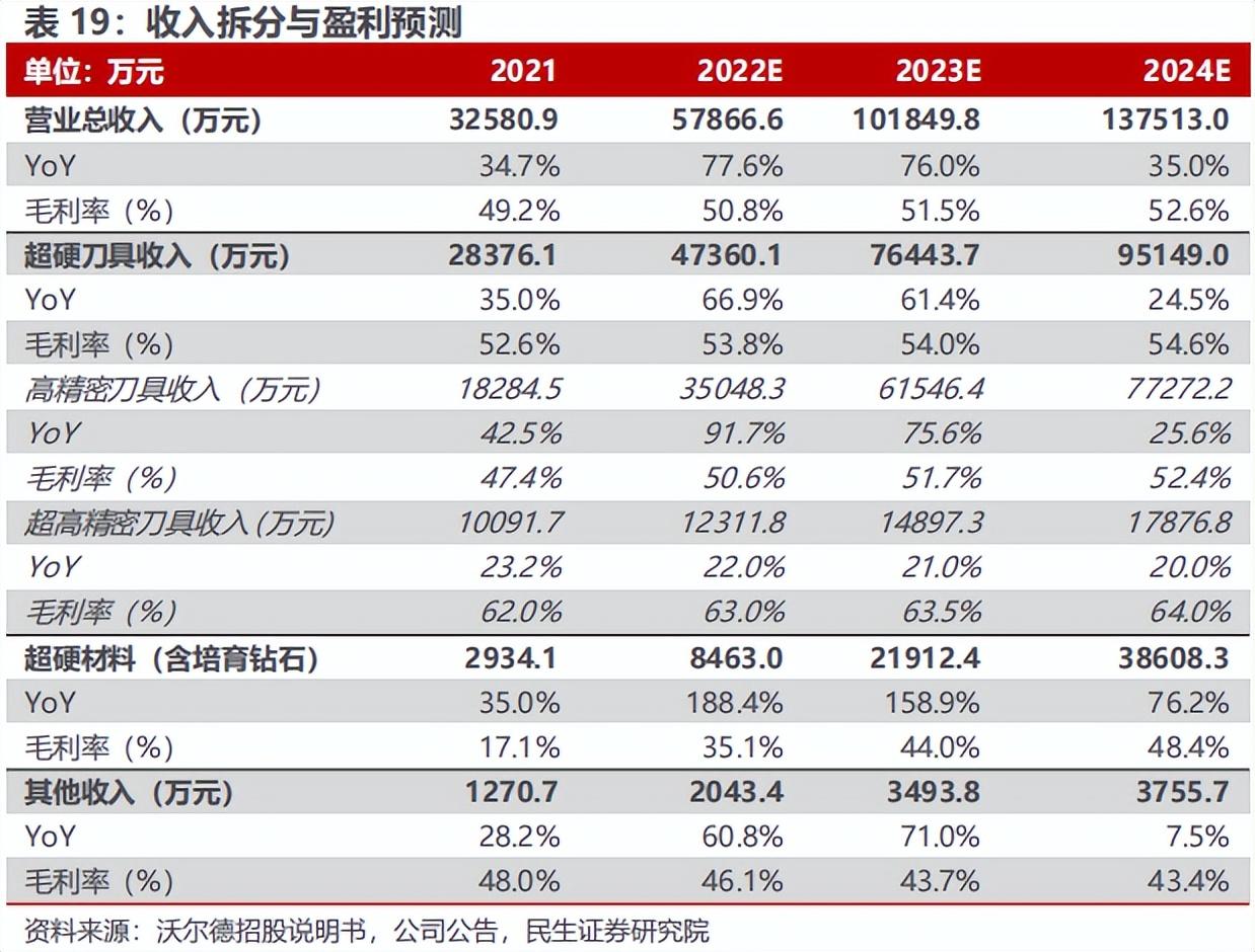 沃尔德电缆（行业老将）