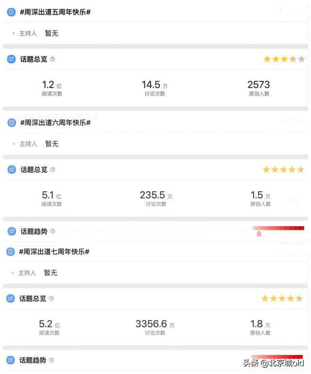 周深新歌疯狂内卷，央视点名表扬，出道八周年话题，掀起全网热议