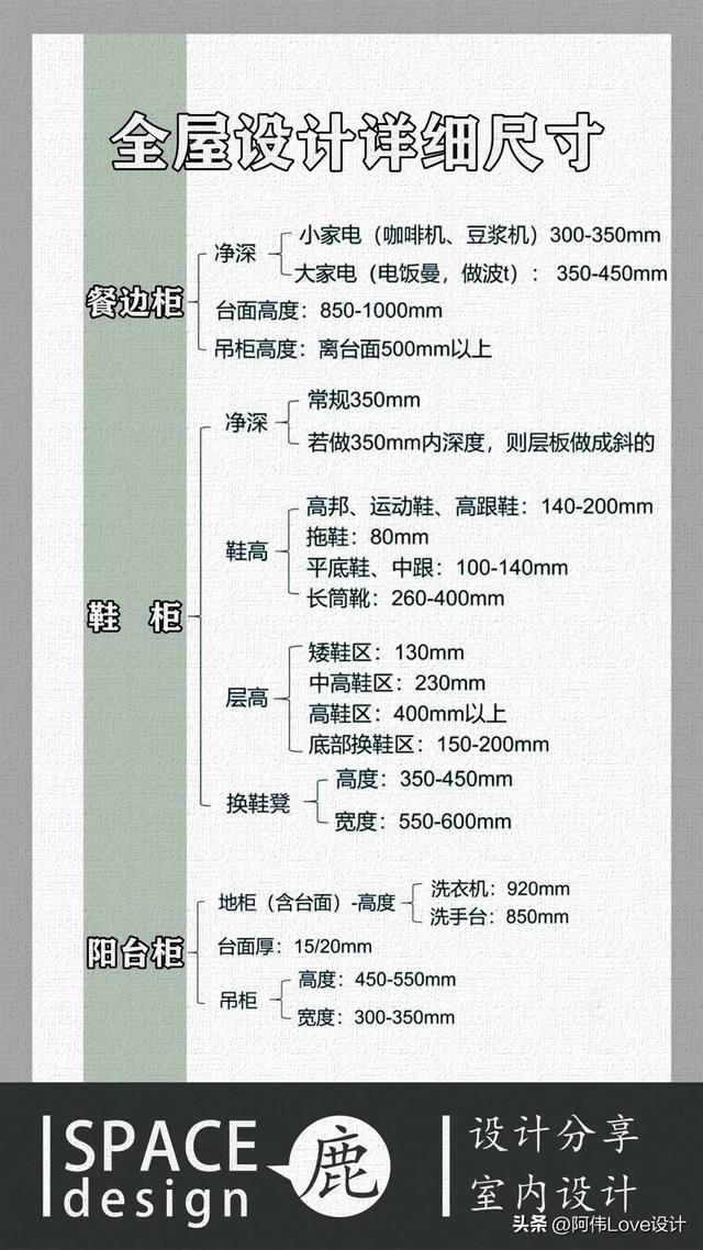 书柜深度尺寸一般是多少，书柜做30cm深够吗（书柜尺寸的经验分享及人体工程学尺寸）