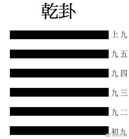 易经数字1到9分别代表什么，易经数字能量学131419（易经基础知识<二>）