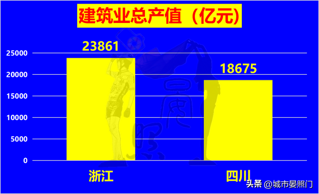 四川面积和人口，四川各市城区人口排名（多1800万人口的四川以8）