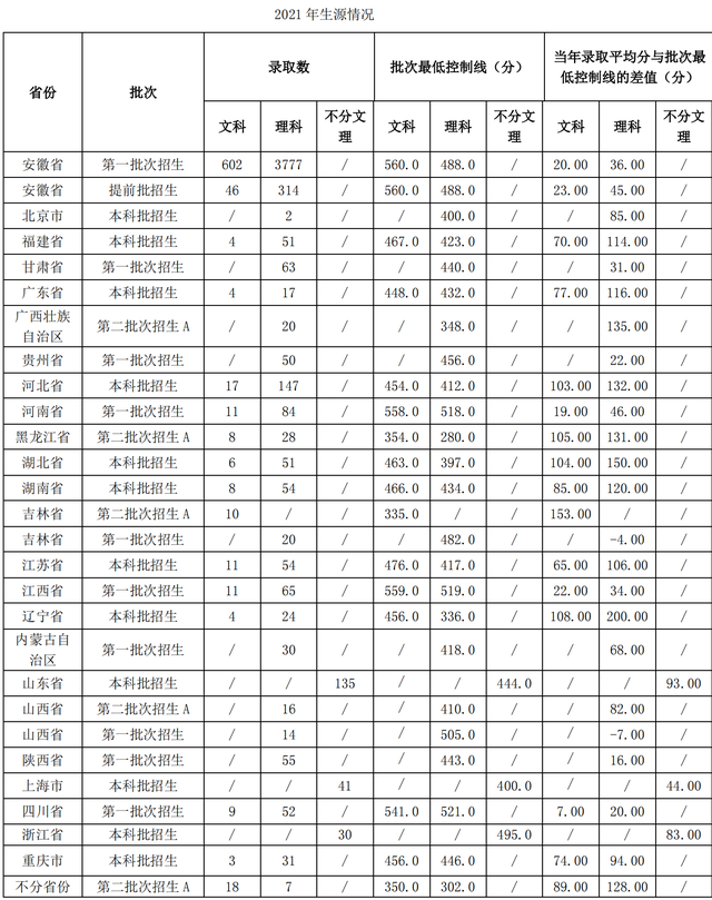 安徽工业大学在哪里，2021安徽工业大学地址在哪里（位于小而美的马鞍山）