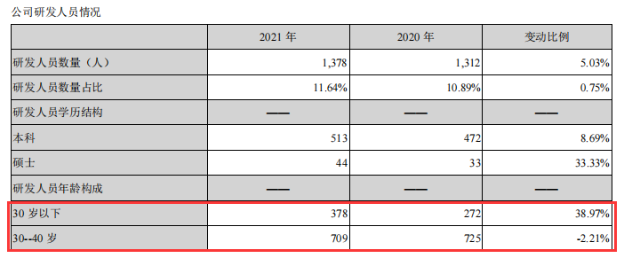 苏泊尔有限公司（投资）