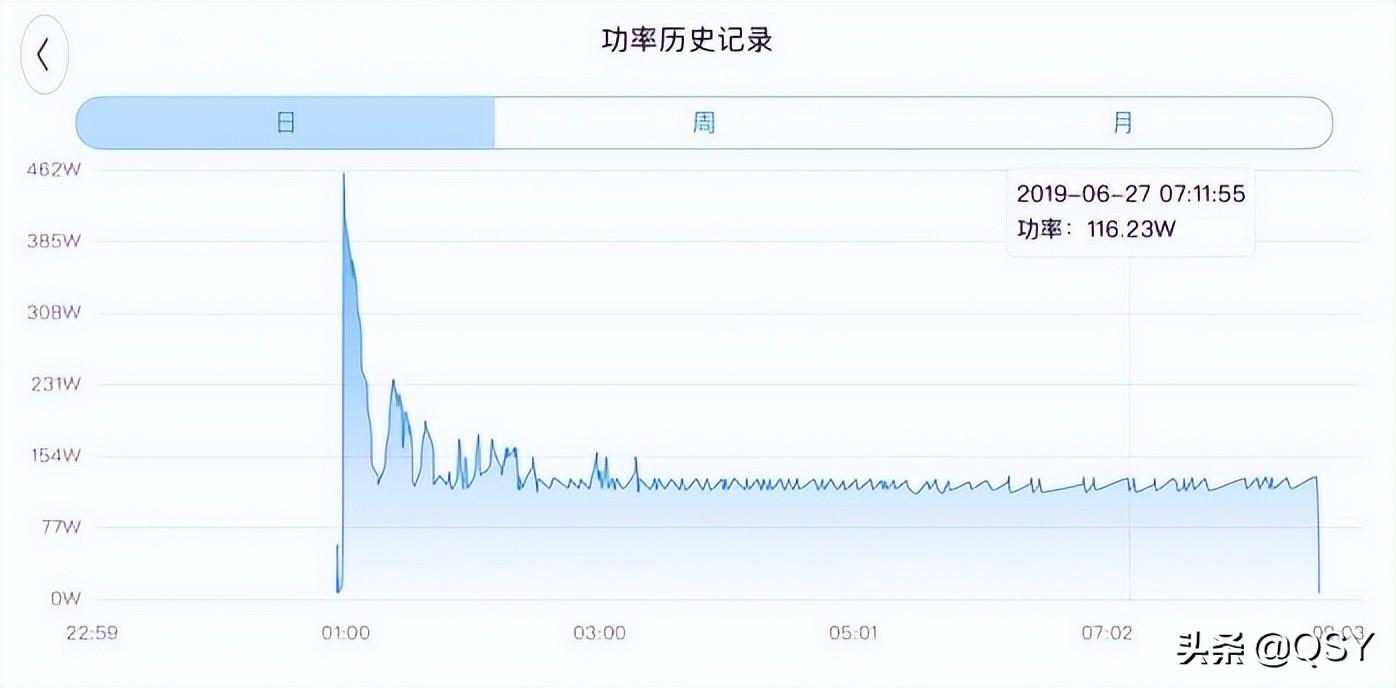 上海日立家用电器（富士通空调选购建议）