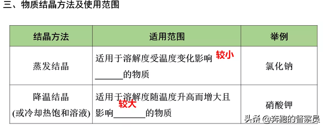 质量分数怎么算，质量分数怎么算（第九单元四大考点知识点归纳与总结）