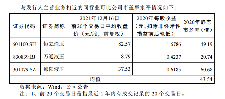 威博液压（威博液压业绩增长超50）