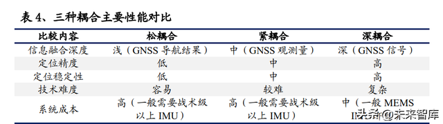 a轮b轮c轮区别，a轮b轮c轮区别与上市（组合导航迎自动驾驶大时代）