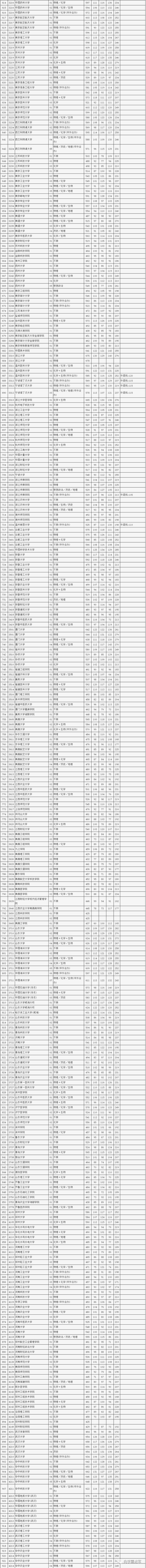 北京二本录取分数线，黑龙江最差的二本大学-哈尔滨十大垃圾大学名单（2022北京高考本科院校普通批录取投档线）