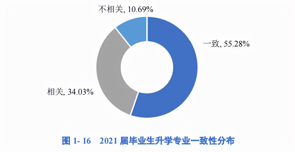 四川理工学院就业网（76个专业就业率超90）