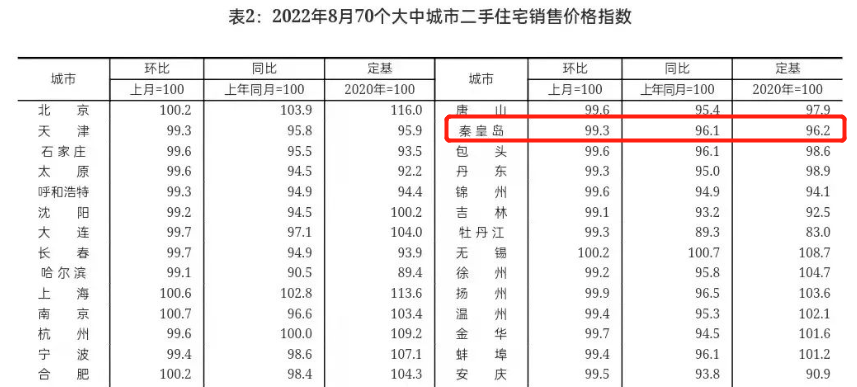 秦皇岛海港区房价(秦皇岛海港个人二手房)