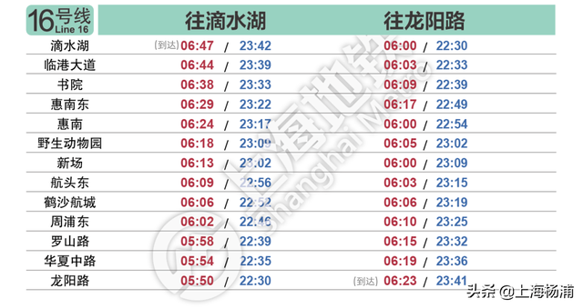 上海地铁早上几点开，上海地铁几点开始和结束（这份上海地铁全网首末班车时刻表收好）