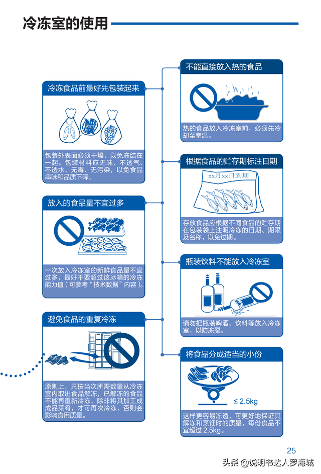 海尔冰箱使用说明书，海尔冰箱操作手册介绍（BCD-461WGHFD14WYU1说明书）