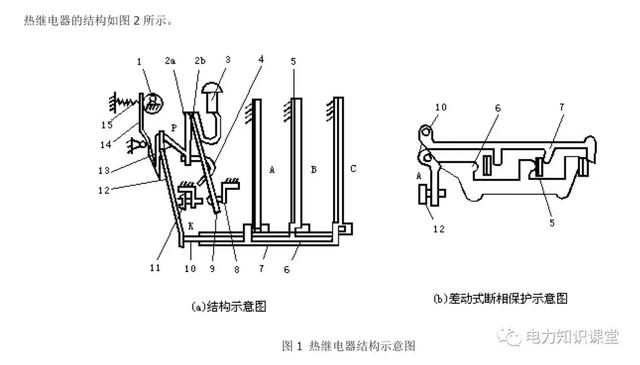 热继电器工作原理及接法，热继电器的接法介绍（转载--什么是热继电器）