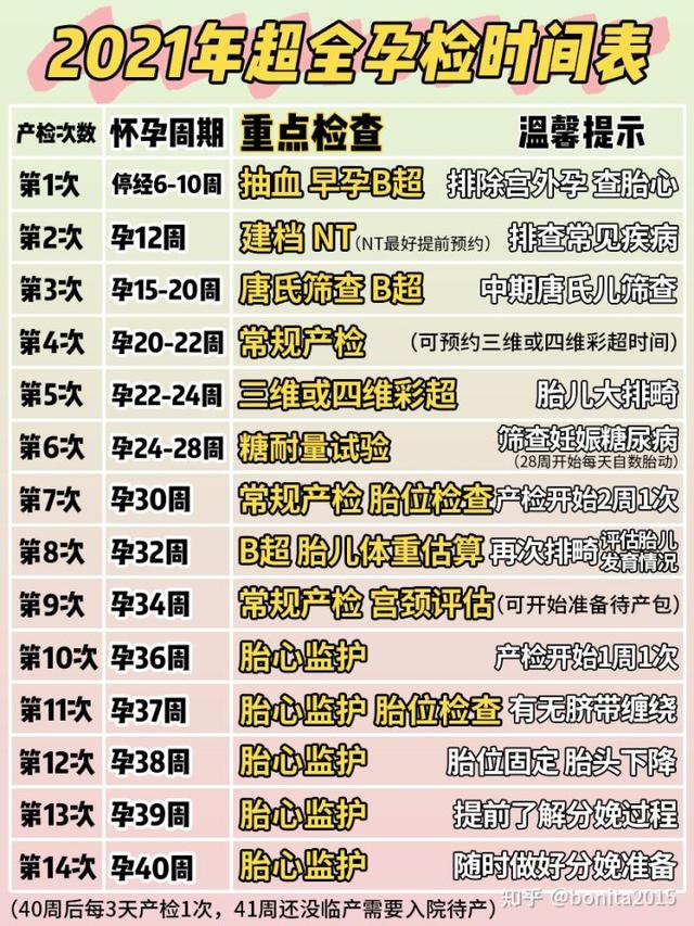怀孕全过程是怎样的，怀孕的全程过程（2021年-2022年广州产检深圳生娃全流程）