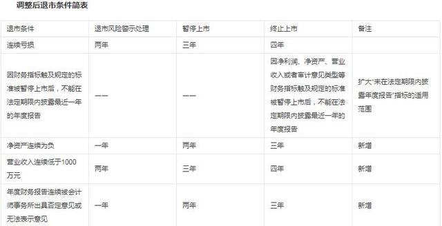 st股和*st之间的区别是什么，怎么区分（记录下ST股票和*ST的区别）