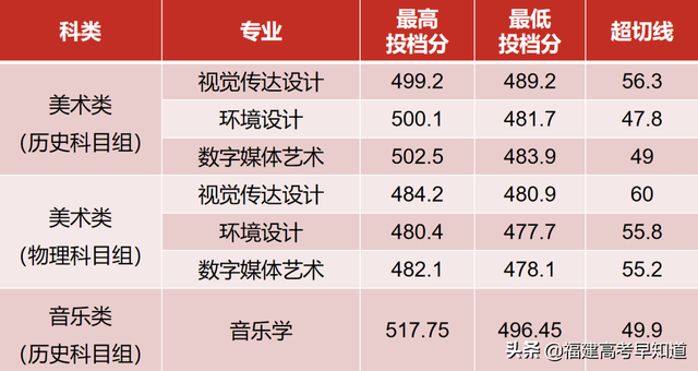 暂无录取信息是什么意思，暂无录取信息是什么意思安徽2021专科（2022年福建各批次院校投档分更新中）