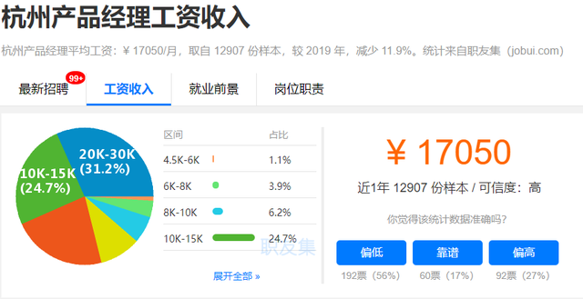 全国居民人均消费支出9718元，在杭州你达标了