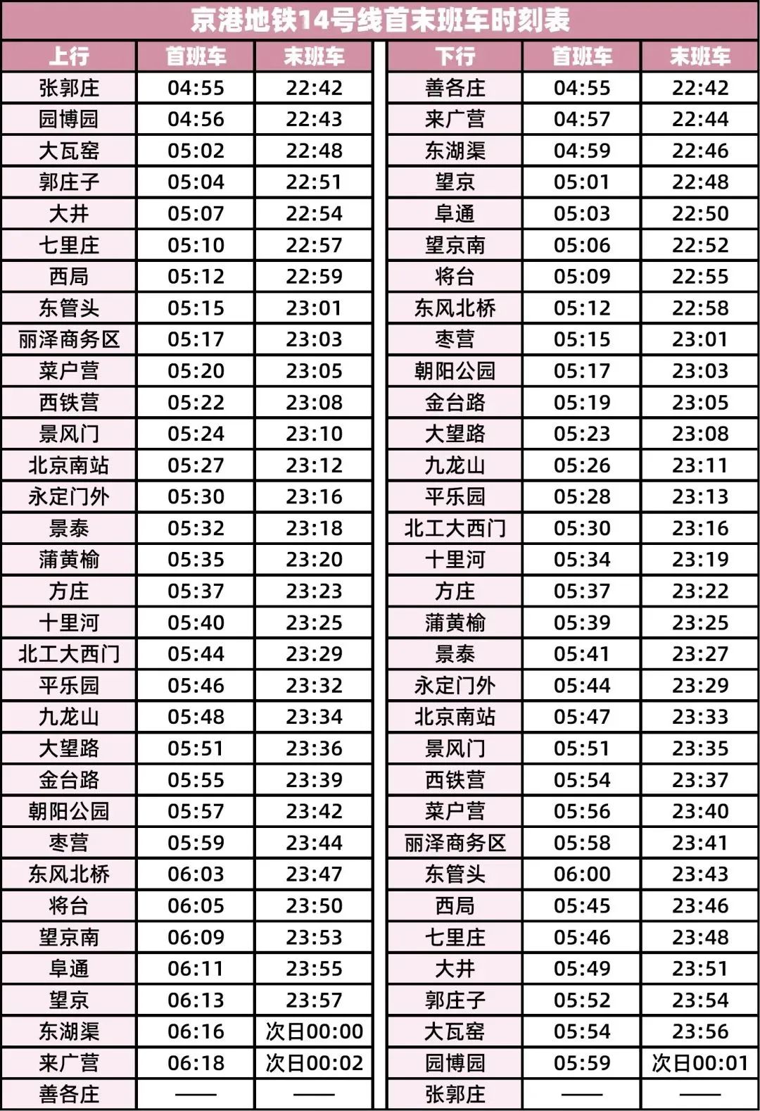 14号线地铁线路图全程时间，北京地铁14号线运力提升