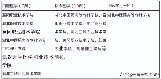 湖北医药学院怎么样，湖北医药学院好不好（湖北医药学院研究生）