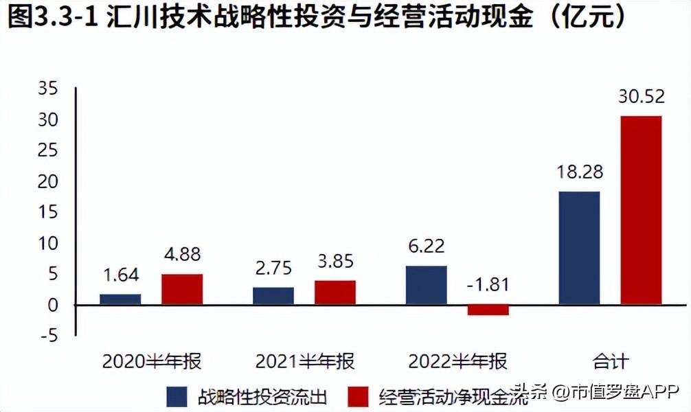 汇川技术（新能源业务发力）