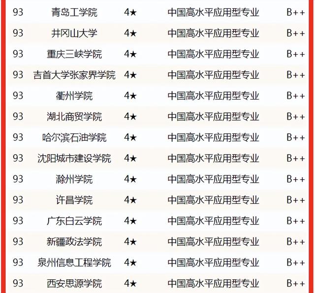土木工程专业大学排名，土木工程211研究生院校排名（2022中国大学土木工程专业排名揭晓）