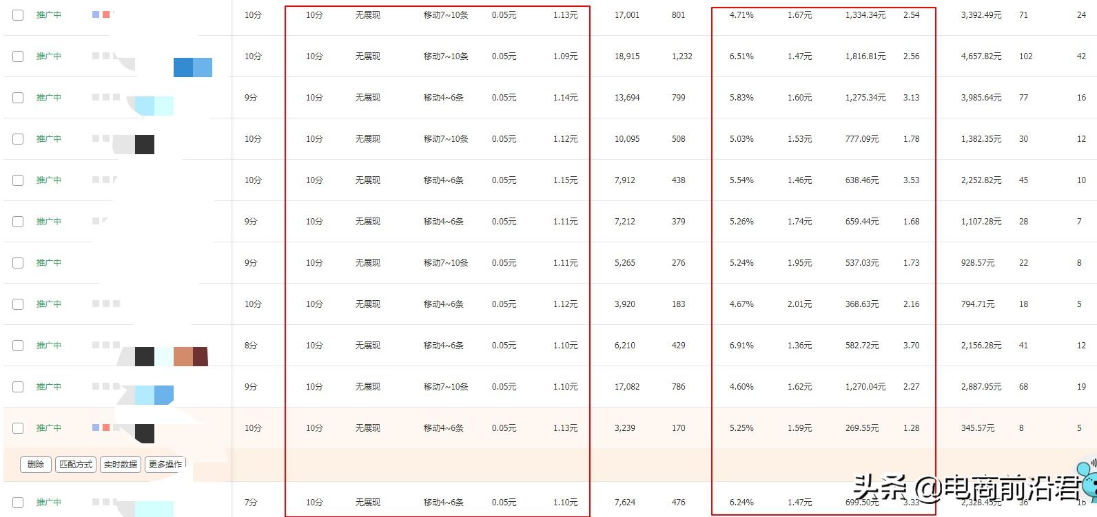 电商ppc是什么意思（淘宝直通车PPC的核心技巧有哪些）